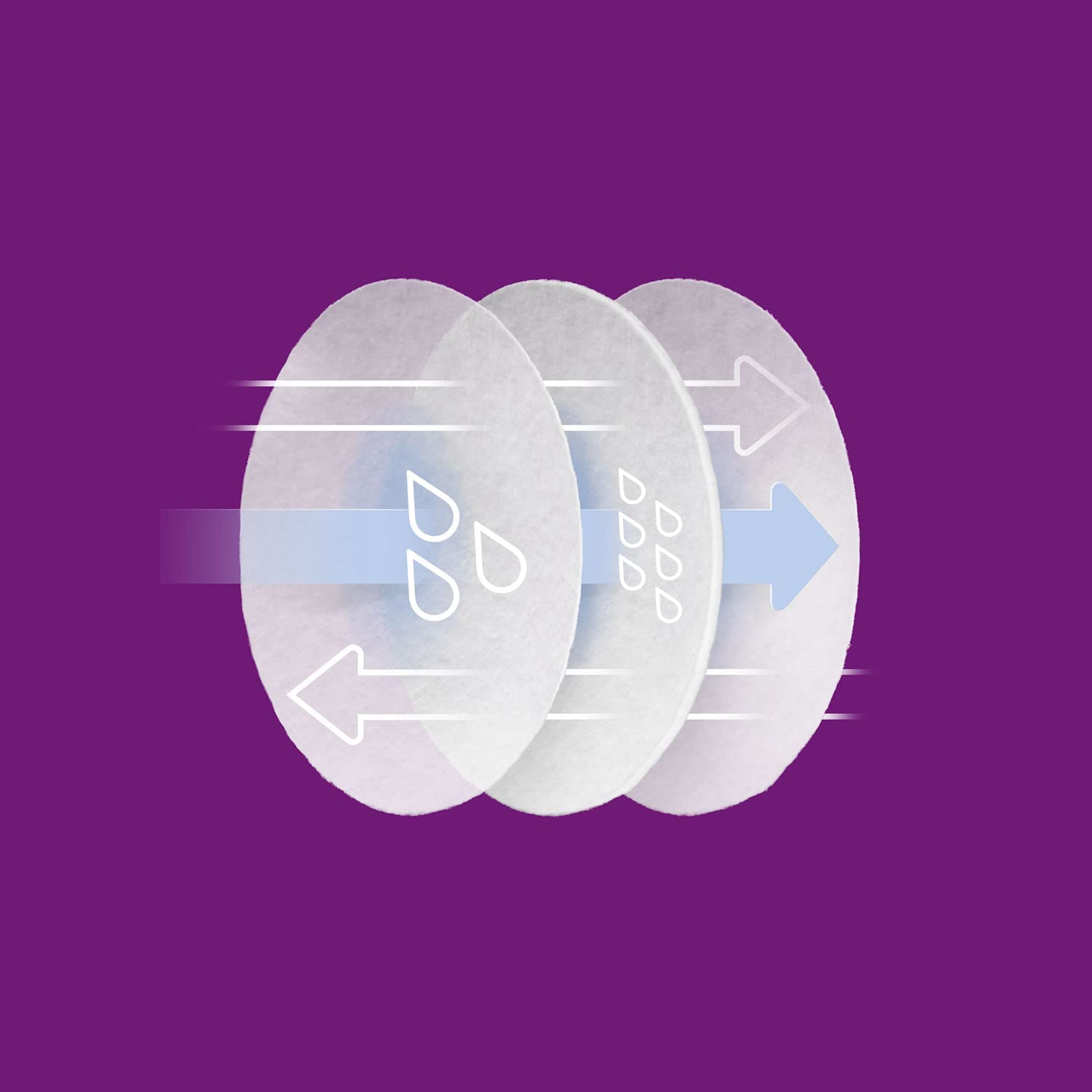 Philips-Avent Ultra Comfort Disp. Breast Pads, 60's Scf254/61 وسادات الصدر للاستخدام مرة واحدة الترا كومفورت من فيليبس افينت، عبوة من 60 قطعة موديل SCF254/61 Philips-Avent Ultra Comfort Disp. Breast Pads, 60's Scf254/61 وسادات الصدر للاستخدام مرة واحدة الترا كومفورت من فيليبس افينت، عبوة من 60 قطعة موديل SCF254/61
